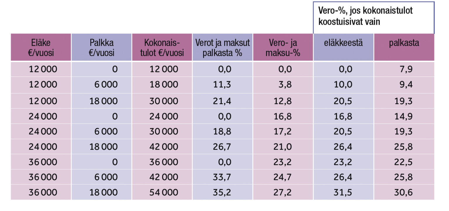 N in Verotetaan El ke Ja Palkka Ty el ke lehti n-in-verotetaan-el-ke-ja-palkka-ty-el-ke-lehti